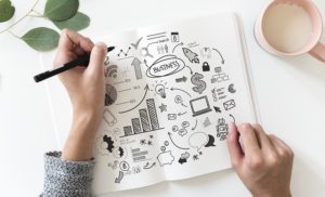 стратегія ресурсність планування ідея